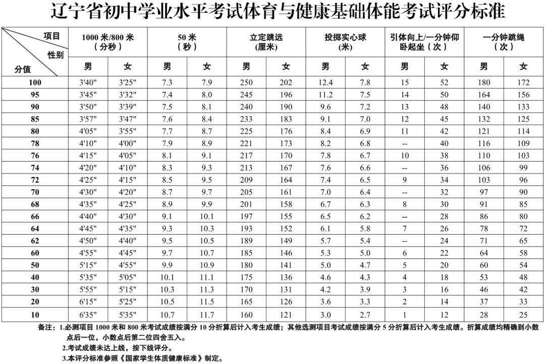 如何设计一份适合初学者的篮球爆发力训练方案?_2